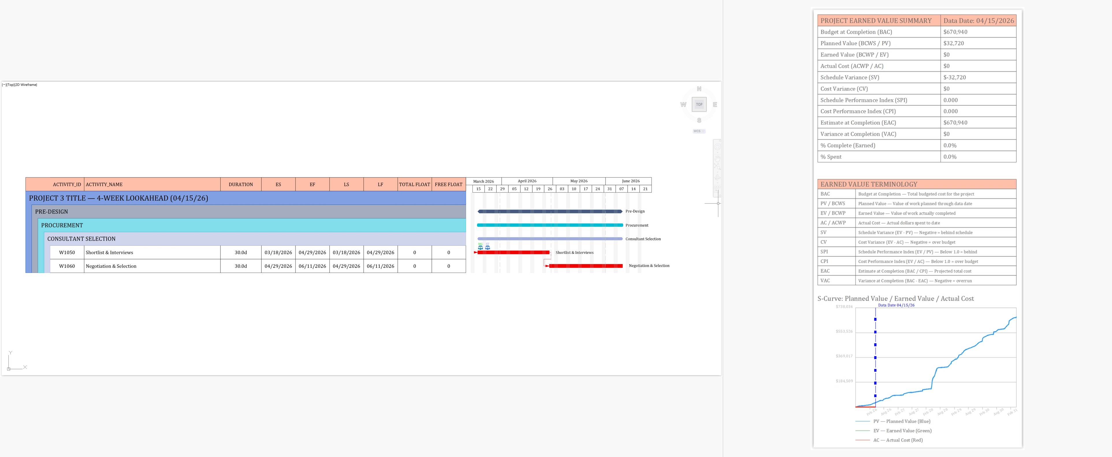 CPMCAD lookahead schedule and earned value S-curve