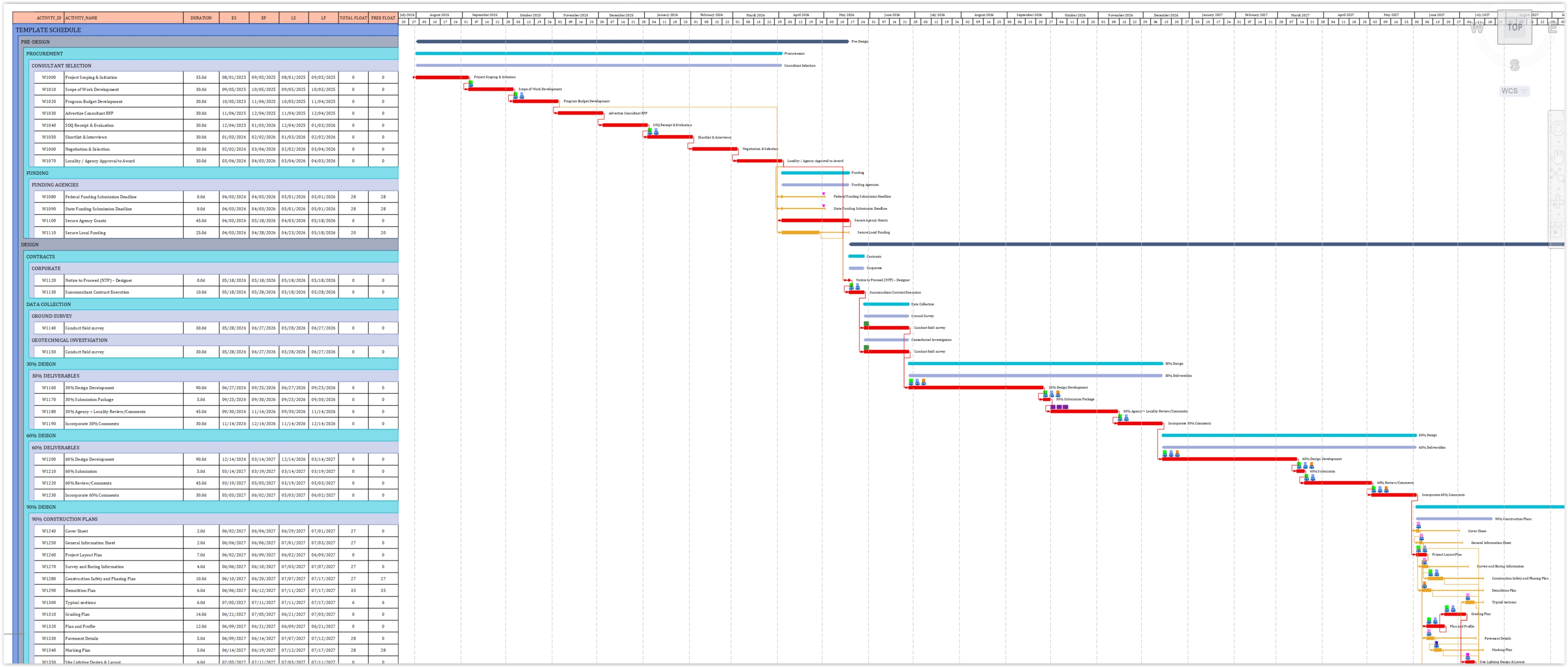 CPMCAD Gantt chart with critical path and phase banding